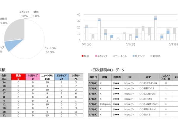Webリスクのレポート画面のイメージ