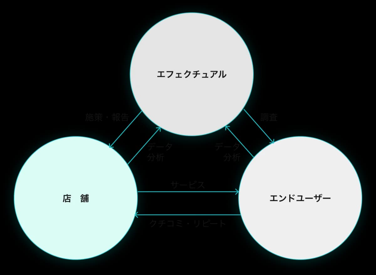 予算に合わせたMEOコンサルティングのイメージ