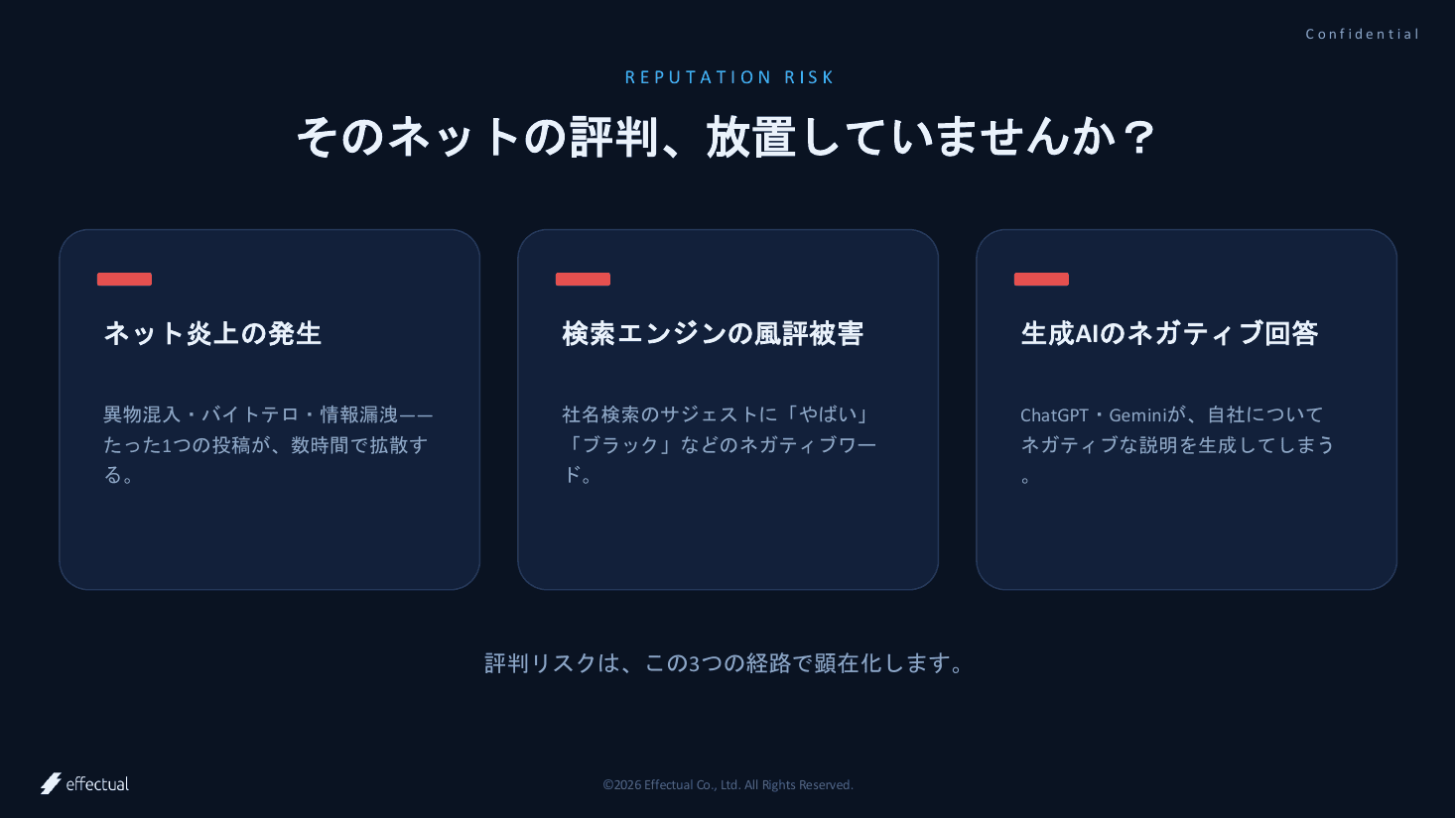 サービス紹介資料 2ページ目:ネット評判のリスクと「見えない損失」