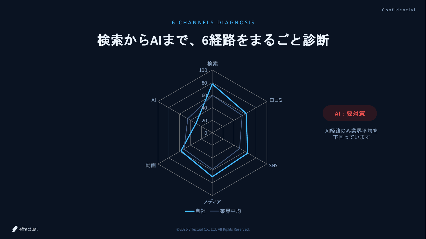 サービス紹介資料 5ページ目:対策メニューと料金イメージ