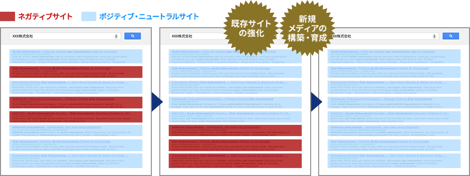 ネガティブサイト対策