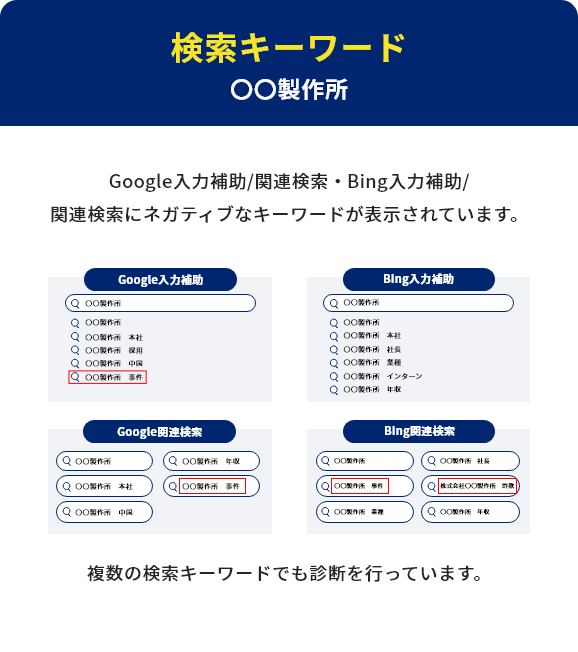 検索キーワード 〇〇製作所