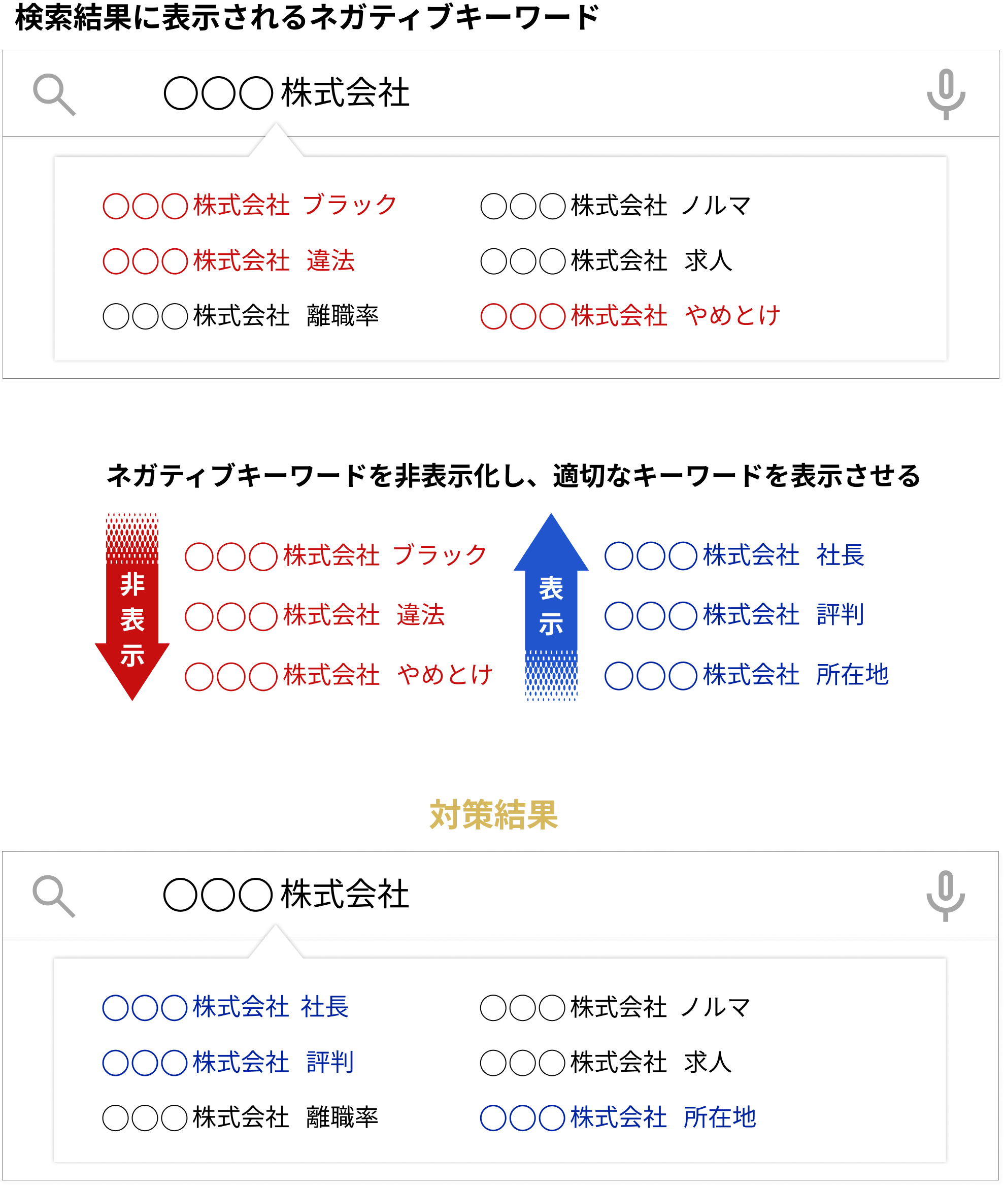 ネガティブキーワード対策
