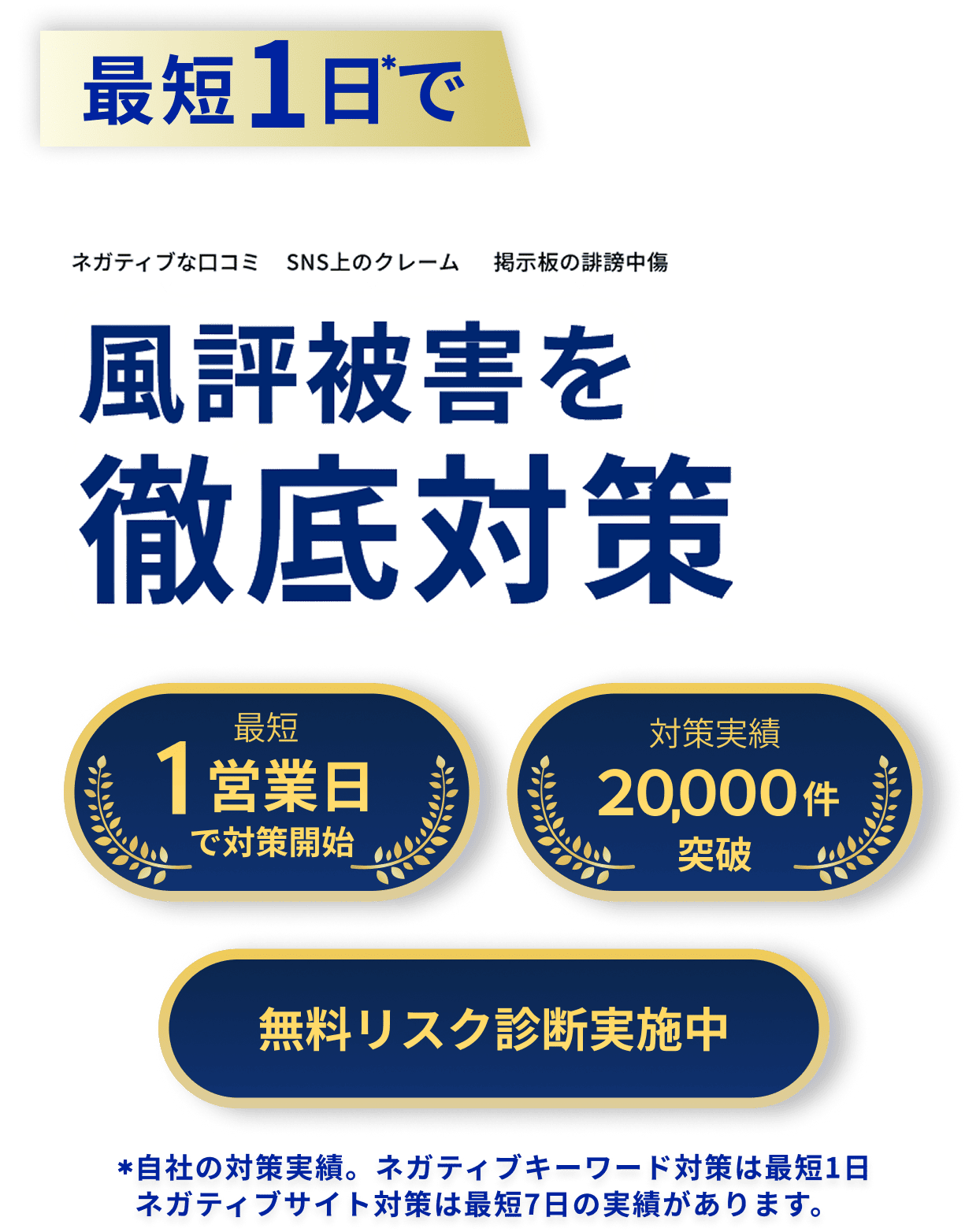 1秒でも早く風評被害を徹底対策